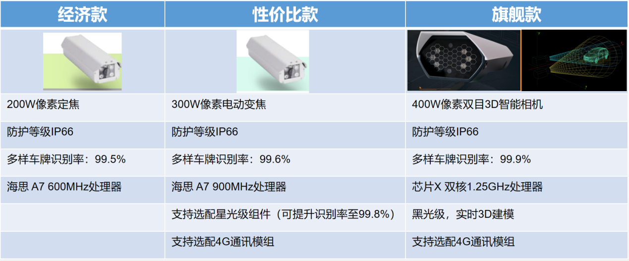 智能车牌识别