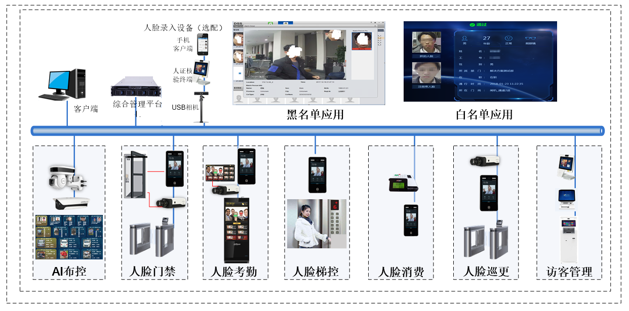 访客门禁解决方案