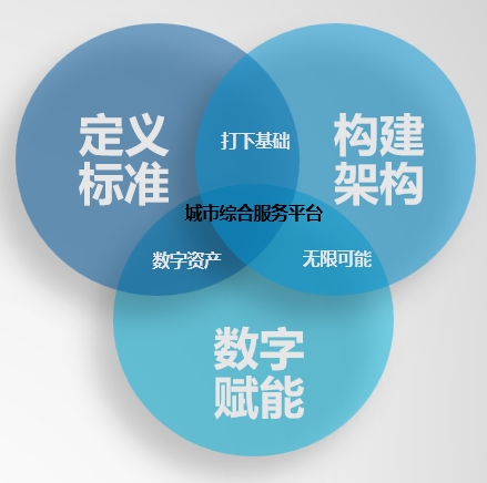 同城服务