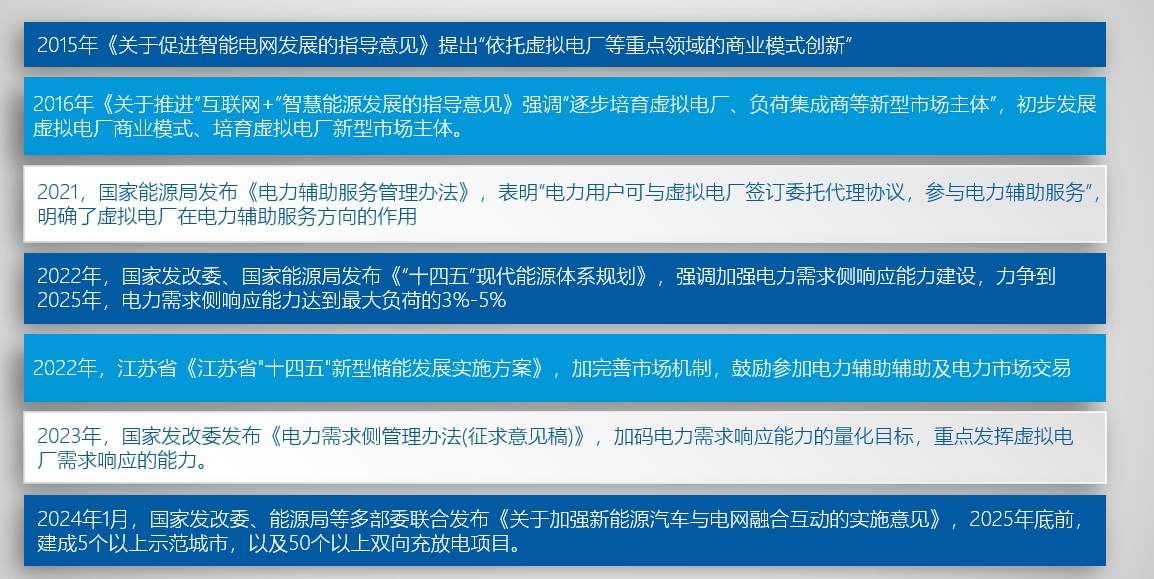 虚拟电厂